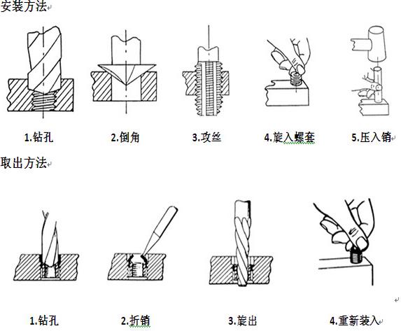 键销螺套安装步骤